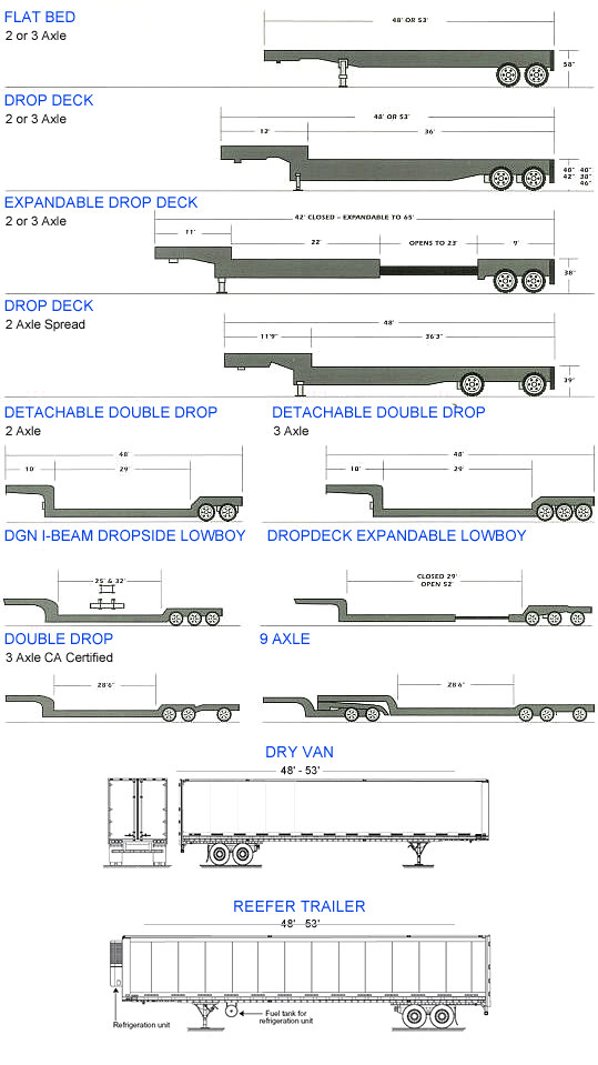 Freight Shipping Trailer Selector Guide